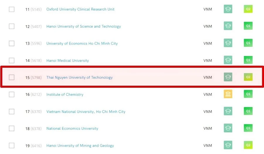 TNUT lọt TOP 15 trong bảng xếp hạng của SCImago năm 2023.