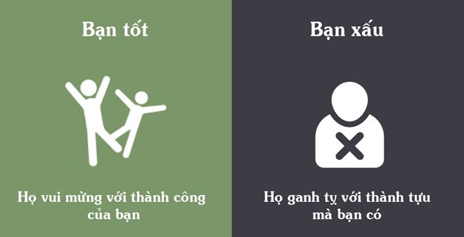 Thay vì ganh tỵ, bạn tốt sẽ mong muốn được chứng kiến bạn thành công và tìm cách ăn mừng thật lớn khi điều đó xảy ra. Su khac biet giua ban tot va nguoi gia tao hinh anh 7