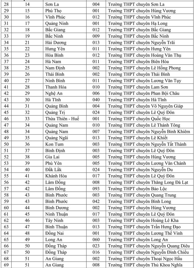 132 trường được ưu tiên tuyển thẳng vào Đại học Quốc gia TP.HCM ảnh 6 132 trường được ưu tiên tuyển thẳng vào Đại học Quốc gia TP.HCM ảnh 6