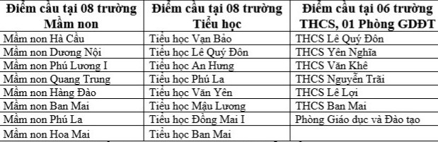 Toàn quận Hà Đông sẽ lắp đặt 23 điểm cầu trực tuyến.