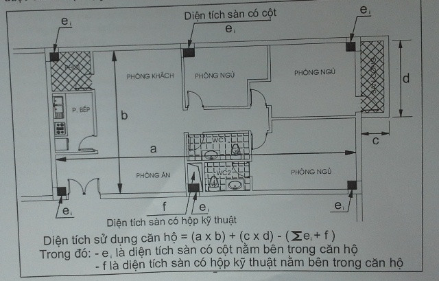 Cách tính quy chuẩn diện tích nhà chung cư theo Thông tư 03 Bộ Xây dựng hướng dẫn