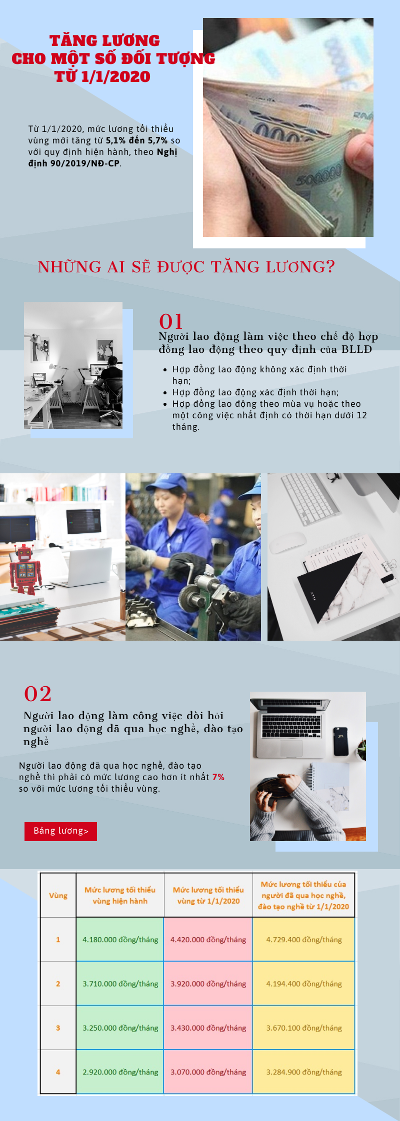 tăng lương từ 1/1/2020 cho một số đối tượng hình 1 tang luong tu 1/1/2020 cho mot so doi tuong hinh 1