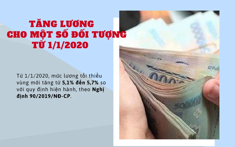 Tăng lương từ 1/1/2020 cho một số đối tượng