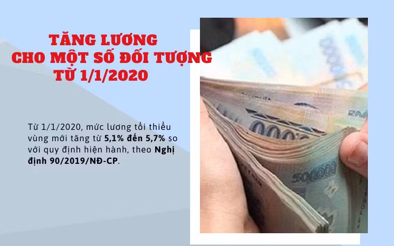 Tăng lương từ 1/1/2020 cho một số đối tượng