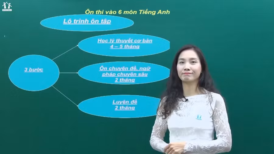 Cô Lê Thu Hà hướng dẫn phụ huynh xây dựng lộ trình ôn thi hiệu quả vào 6 cho môn Tiếng Anh.