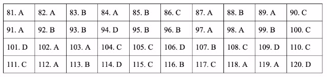 * Lời giải môn Sinh mã đề 211 * Lời giải môn Sinh mã đề 211