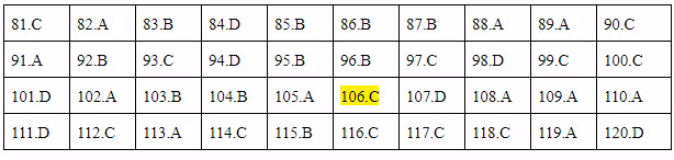 * Lời giải môn Sinh mã đề 213 * Lời giải môn Sinh mã đề 213