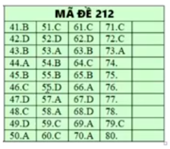 * Lời giải môn Hóa mã đề 212 * Lời giải môn Hóa mã đề 212