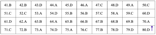 * Lời giải môn Hóa mã đề 216 * Lời giải môn Hóa mã đề 216