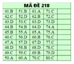 * Lời giải môn Hóa mã đề 218 * Lời giải môn Hóa mã đề 218