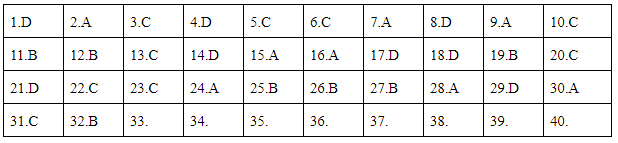 * Lời giải môn Lý mã đề 216 * Lời giải môn Lý mã đề 216