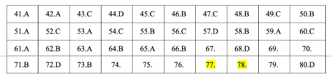 * Lời giải môn Hóa mã đề 204 * Lời giải môn Hóa mã đề 204