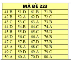 * Lời giải môn Hóa mã đề 223 * Lời giải môn Hóa mã đề 223