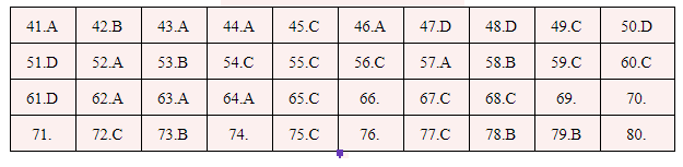 * Lời giải môn Hóa mã đề 203 * Lời giải môn Hóa mã đề 203