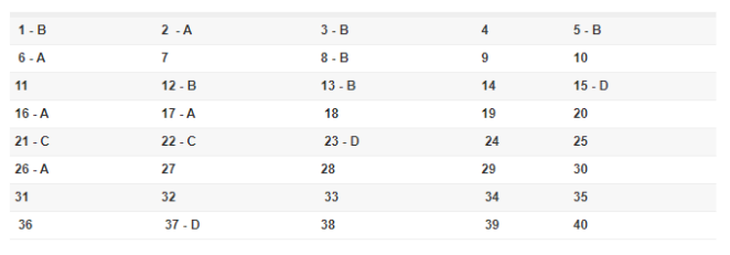 * Lời giải môn Hóa mã đề 222 * Lời giải môn Hóa mã đề 222