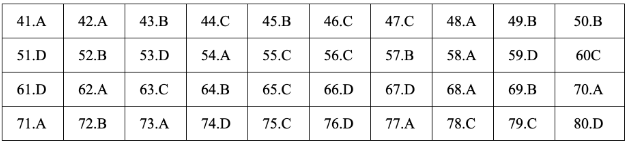 * Lời giải môn Hóa mã đề 207 * Lời giải môn Hóa mã đề 207
