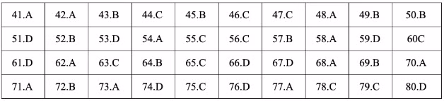 * Lời giải môn Hóa mã đề 207