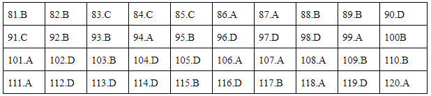 * Lời giải môn Sinh mã đề 220