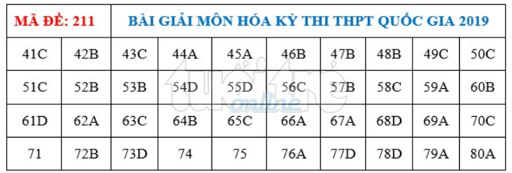 * Lời giải môn Hóa mã đề 211 * Lời giải môn Hóa mã đề 211
