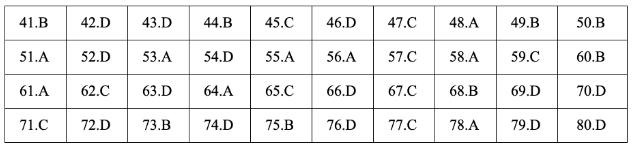 * Lời giải môn Hóa mã đề 217 * Lời giải môn Hóa mã đề 217