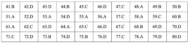 * Lời giải môn Hóa mã đề 217