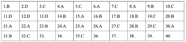 * Lời giải môn Lý mã đề 202 * Lời giải môn Lý mã đề 202