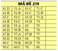 * Lời giải môn Hóa mã đề 219 * Lời giải môn Hóa mã đề 219