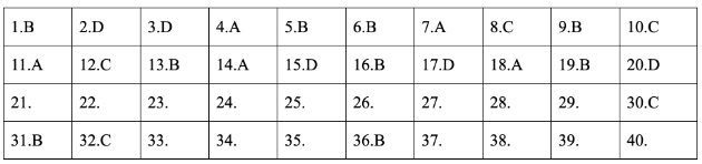 * Lời giải môn Lý mã đề 208 * Lời giải môn Lý mã đề 208