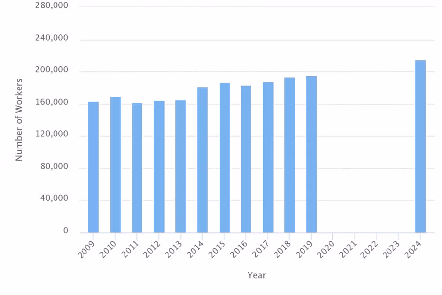 Tác động của cách mạng công nghiệp 4.0 đến nguồn nhân lực ngành kế toán ảnh 1