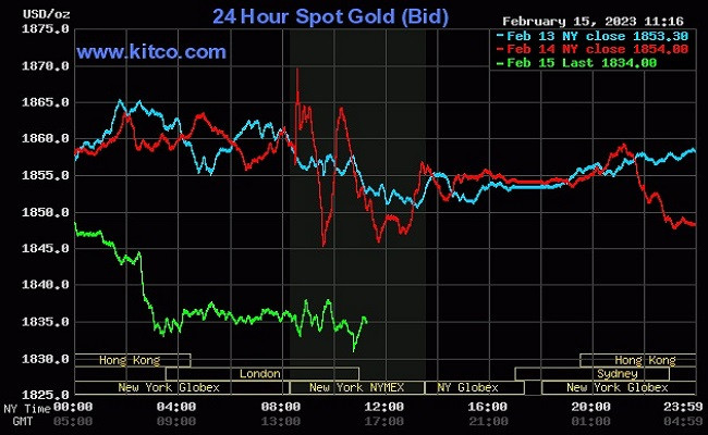 ANZ cảnh báo về rủi ro ngắn hạn đối với vàng có thể giảm xuống dưới 1.800 USD/ounce. ANZ cảnh báo về rủi ro ngắn hạn đối với vàng có thể giảm xuống dưới 1.800 USD/ounce.