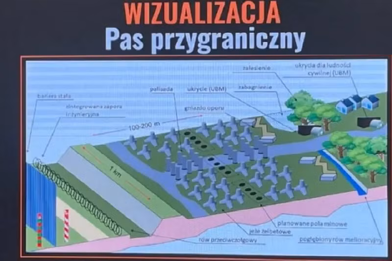 Thiết lập 'Phòng tuyến Surovikin' kiểu Ba Lan