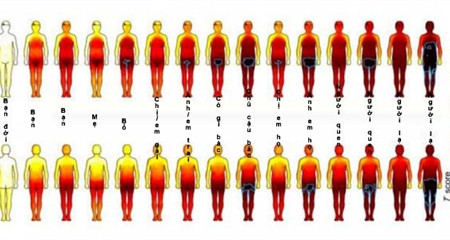 Đâu là “vùng cấm” đụng chạm trên cơ thể người khác