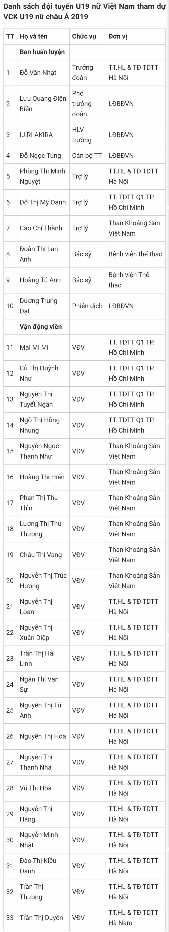 Bóng đá nữ Việt Nam bỗng dưng được quan tâm nhiều vì... hot girl U19 - Ảnh 3.