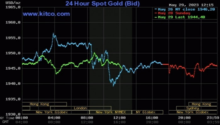 Giá vàng thế giới hôm nay (30/5) tiếp tục giảm do áp lực lãi suất