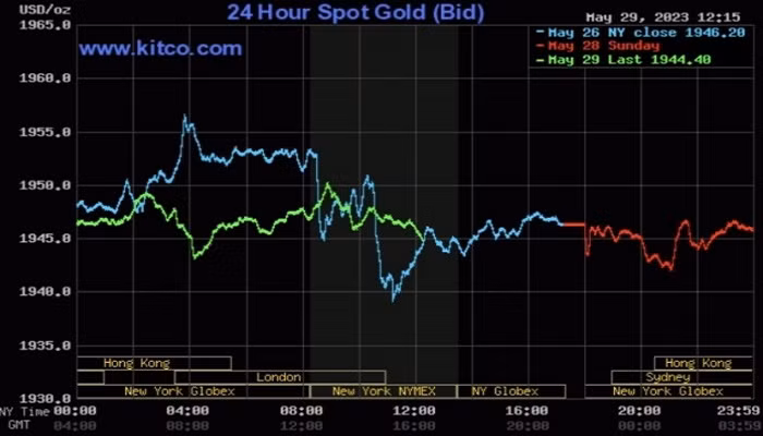 Giá vàng thế giới hôm nay (30/5) tiếp tục giảm do áp lực lãi suất Giá vàng thế giới hôm nay (30/5) tiếp tục giảm do áp lực lãi suất