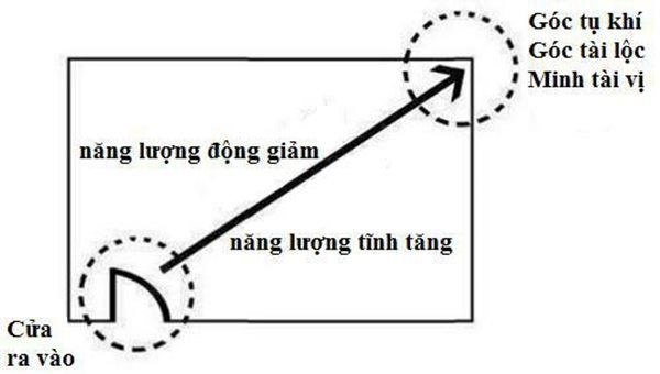 nha co ket sat nho dat dung diem nay: so 1 tien day tui, so 2 suc khoe doi dao - 3
