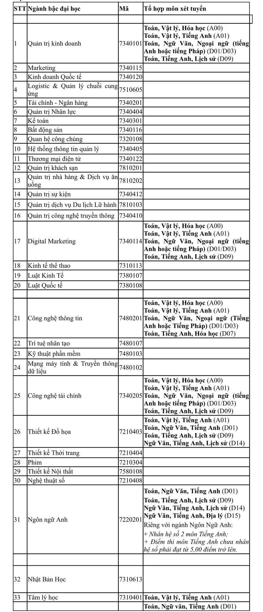 Thông tin tuyển sinh chi tiết 33 ngành đào tạo HSU Thông tin tuyển sinh chi tiết 33 ngành đào tạo HSU