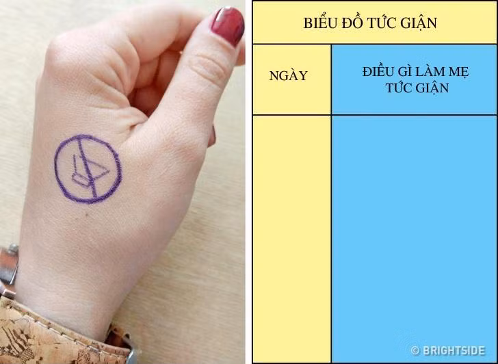 Mẹ không quát mắng con vẫn ngoan ngoãn nghe lời sau 14 ngày thực hiện biểu đồ tức giận ảnh 2