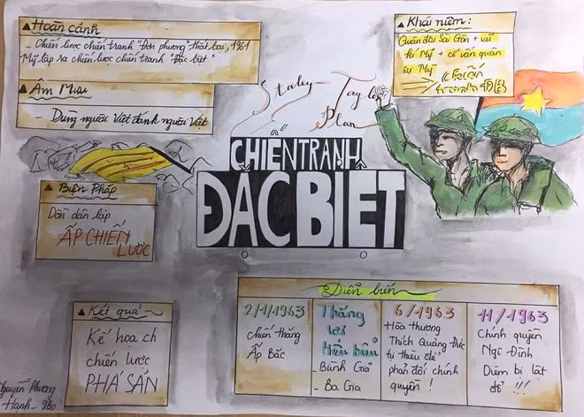 8 bí quyết ôn tập nhàn tênh, giành điểm cao môn Lịch sử