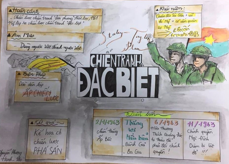 Bảng tóm tắt kiến thức giúp học sinh dễ dàng ghi nhớ