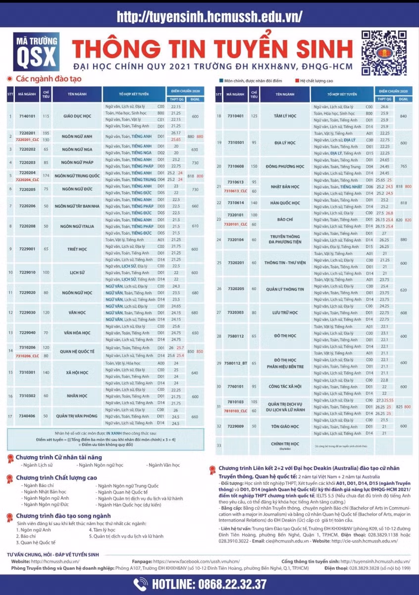 Ngành nghề tuyển sinh của nhà trường