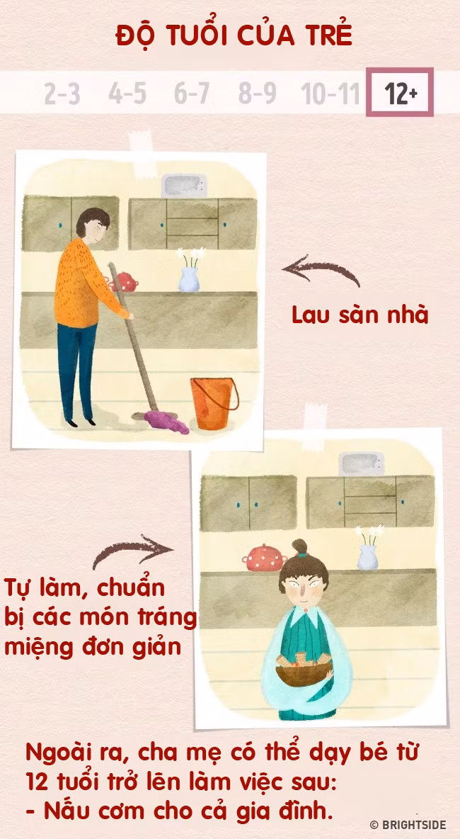 day la nhung viec nha phu hop tung do tuoi cha me nen day con tu som hinh anh 6