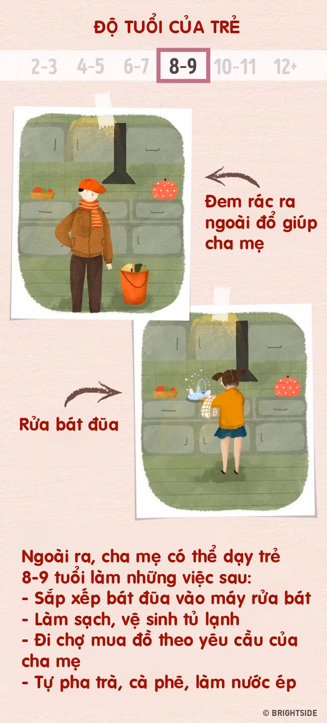 day la nhung viec nha phu hop tung do tuoi cha me nen day con tu som hinh anh 4