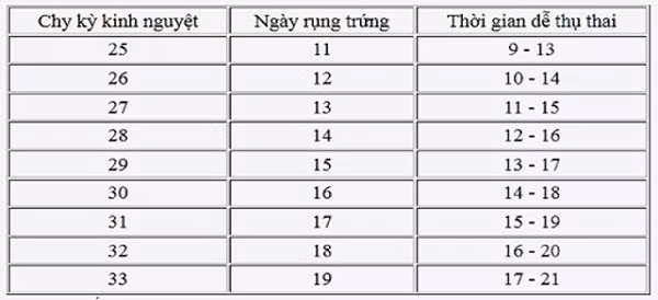 chu ky kinh nguyet: cach tinh chinh xac thoi gian rung trung - 6