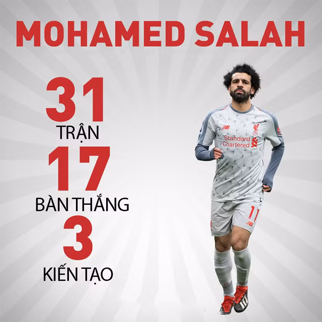 Cuộc đua vua phá lưới Premier League: Kịch tính nhất lịch sử ảnh 2