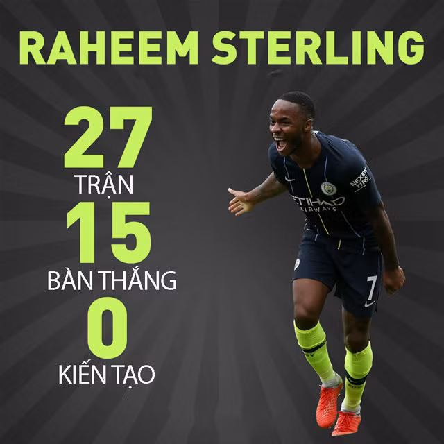 Cuộc đua vua phá lưới Premier League: Kịch tính nhất lịch sử ảnh 6