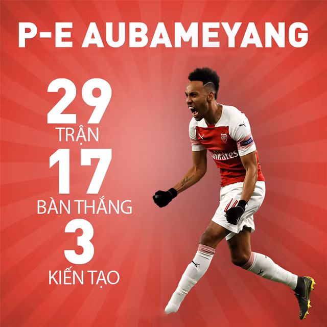 Cuộc đua vua phá lưới Premier League: Kịch tính nhất lịch sử ảnh 4