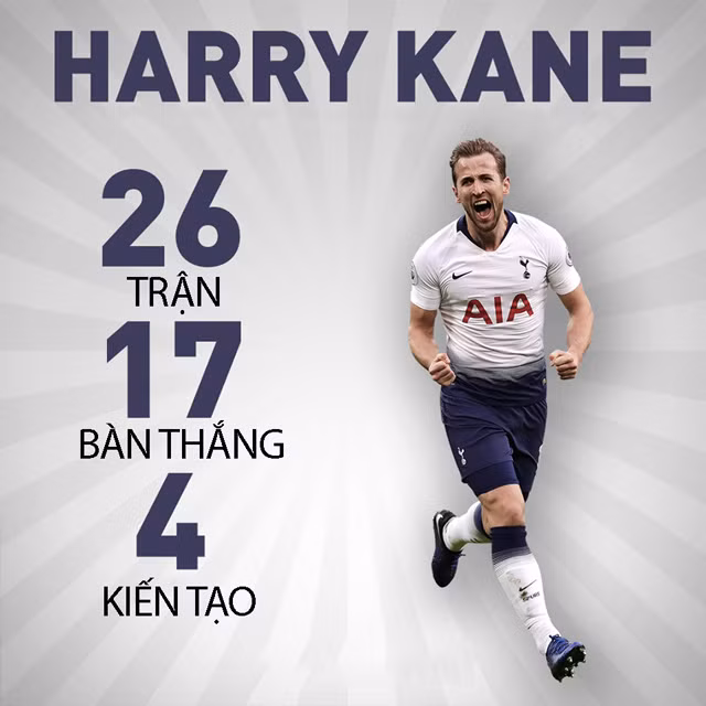 Cuộc đua vua phá lưới Premier League: Kịch tính nhất lịch sử ảnh 3