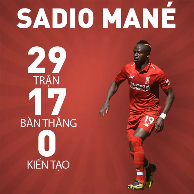 Cuộc đua vua phá lưới Premier League: Kịch tính nhất lịch sử ảnh 5