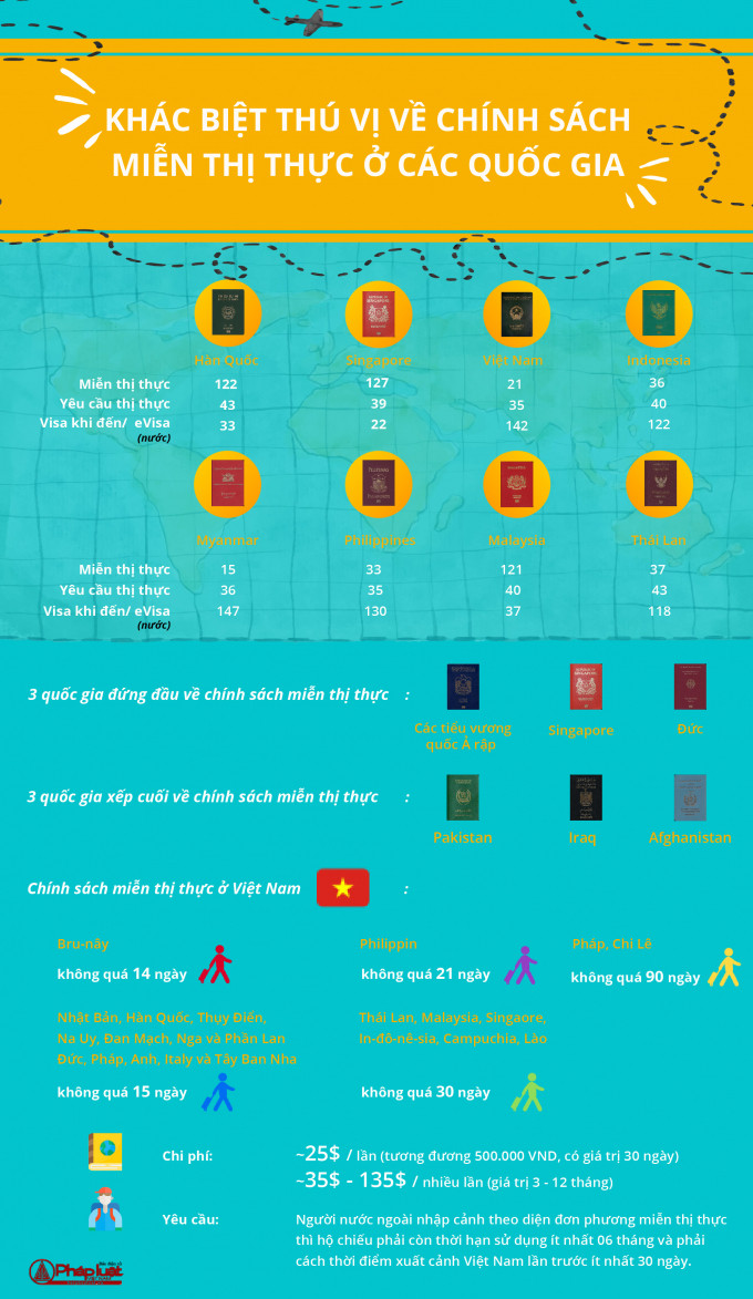 Việt Nam hiện giữ vị trí khiêm tốn 76/199 quốc gia.